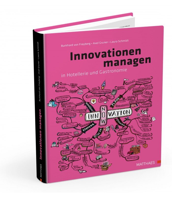 innovationen-managen managing innovation